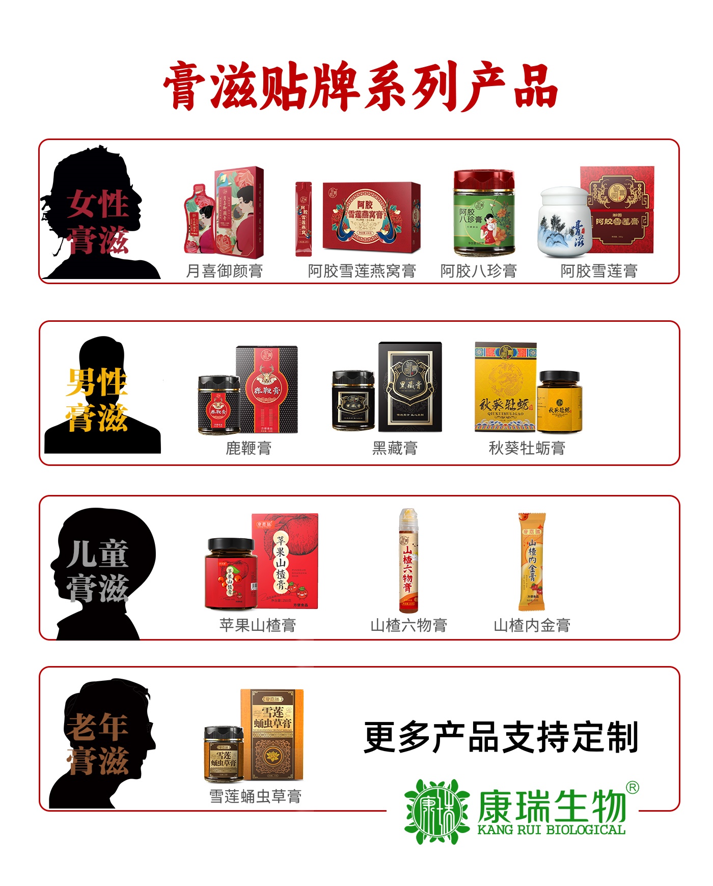 膏滋膏方加工(图1)